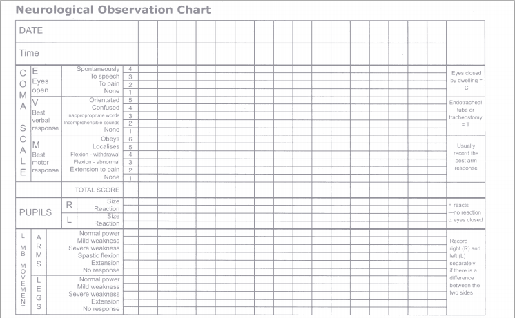 Neurological Observation Chart